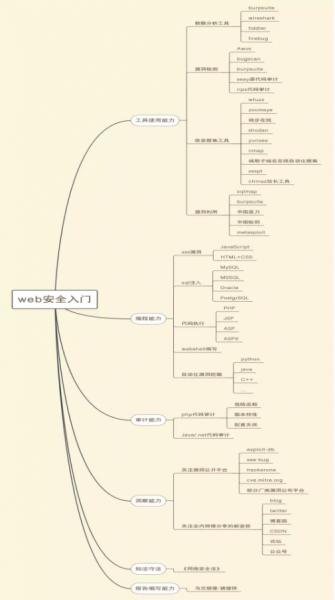 思维导图