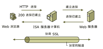 防止黑客入侵最有效的10种方法